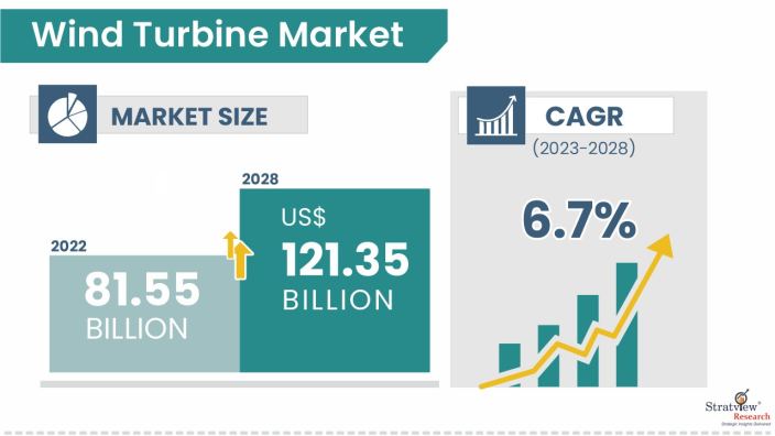 Wind-Turbine-Market-Insights
